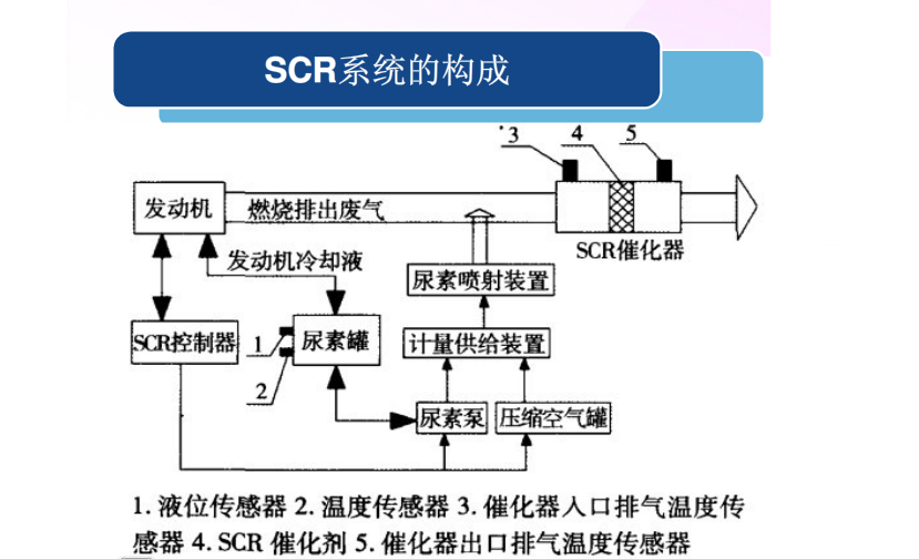 scr系统工作原理.png