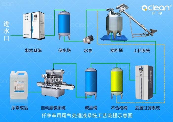 车用尿素工作原理图片